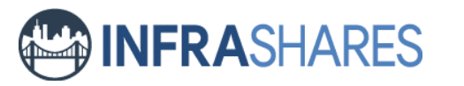 infrashares